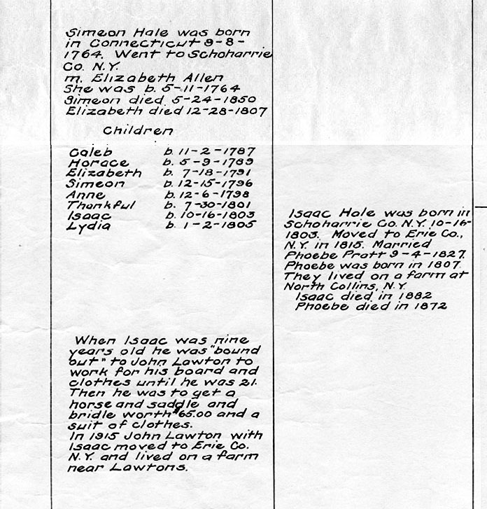 Hale Chart